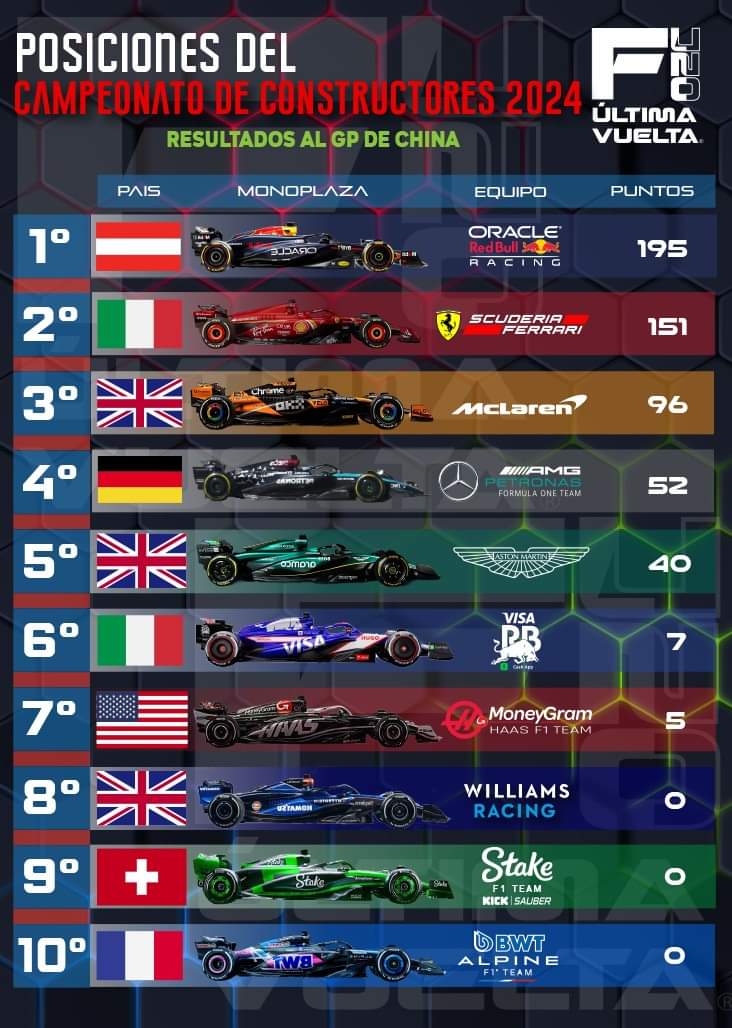 Posiciones_por_Equipo