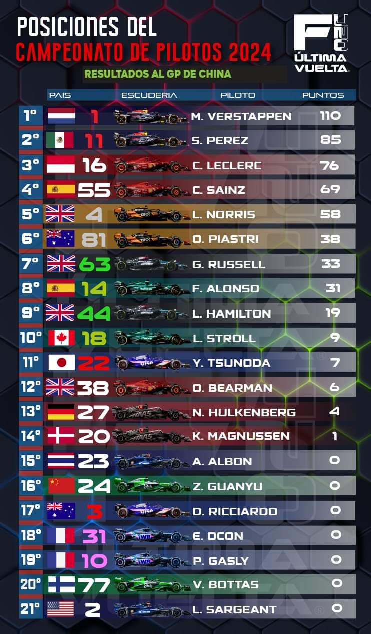 Posiciones_por_Piloto